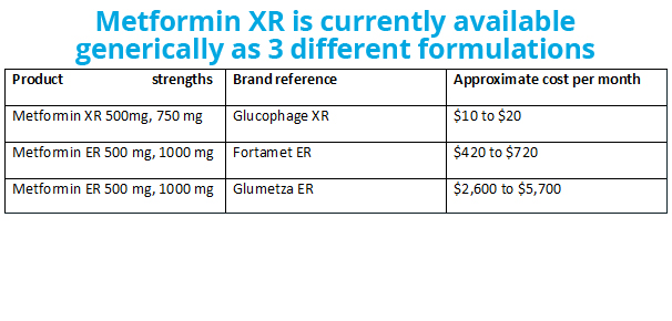 Metformin XR 