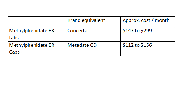 drug comparison